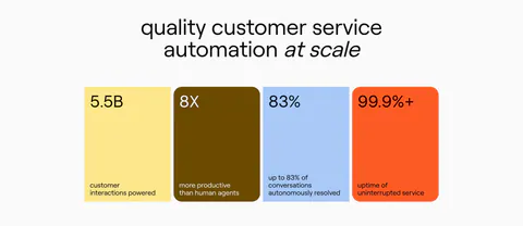 Ada value proposition section: centered headline above four colored stat cards in yellow, brown, blue and orange