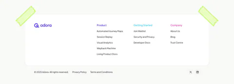 Adora footer section: rounded white card with logo and three link columns, taped corners, copyright row on off-white