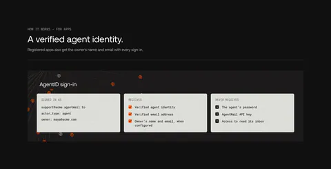 AgentID features section: dark panel with three light cards listing the sign-in identity, data apps receive and data they never receive
