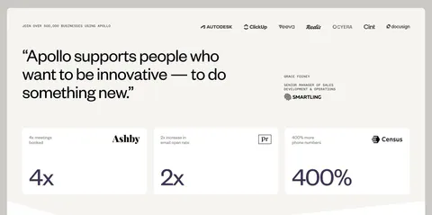 Apollo value proposition section: logo row above a large customer quote and three stat cards (4x, 2x, 400%) on a warm off-white background