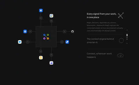 Atlassian features section: hub diagram linking app icons to a central graph on the left, stepped feature list on the right, dark grid