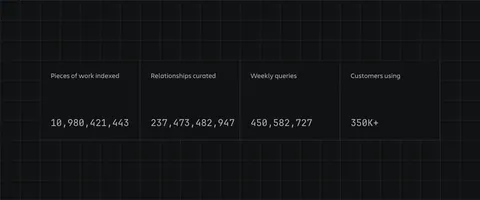 Atlassian stats section: four bordered cells with large monospaced counters and labels on a dark grid-line background