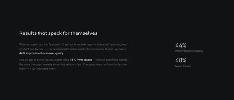 Atlassian stats section: heading and explanatory copy on the left with two percentage metrics on the right on a dark background