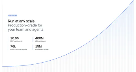 Attio stats section: two-tone headline and four metrics at left beside a rising blue growth curve with vertical line fill on white