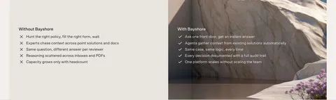 Bayshore comparison section: Without Bayshore cross list on beige beside a With Bayshore check list over a sandstone landscape photo
