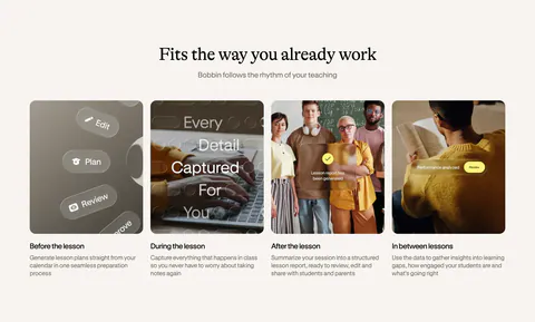 Bobbin how it works section: serif heading above four equal photo cards for before, during, after and between lessons