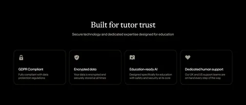 Bobbin security section: centered serif heading above four outlined cards for GDPR, encryption, AI and support on black