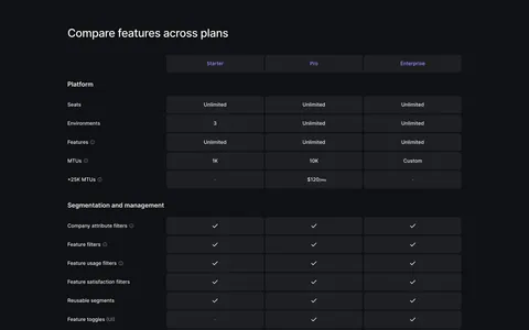 Bucket pricing section: plan comparison table with Starter, Pro and Enterprise columns of checkmarks and limits on a dark background