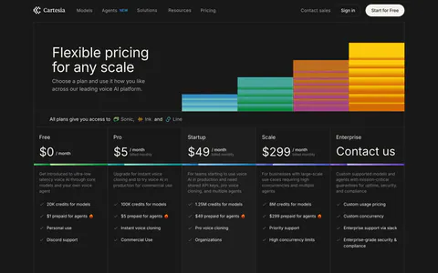 Cartesia pricing section: headline with stepped color bars above five dark pricing cards from Free to Enterprise with feature checklists
