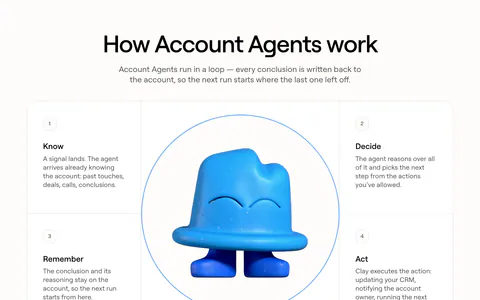 Clay how it works section: centered heading over four numbered step cards arranged around a circle with a blue 3D clay mascot