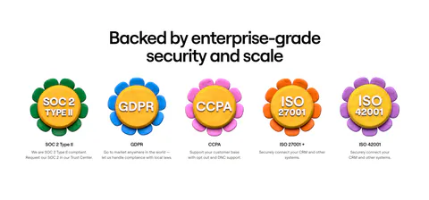Clay security section: centered heading above a row of five 3D clay flower badges for SOC 2, GDPR, CCPA and ISO certifications