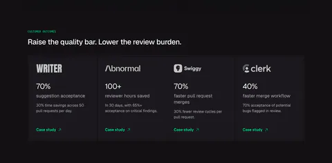 CodeRabbit stats section: dark row of four customer outcome cards with logos, large percentages and case study links