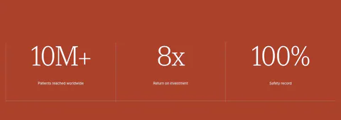 Concurrence stats section: three large serif metrics with small labels split by thin dividers on a solid rust-red background