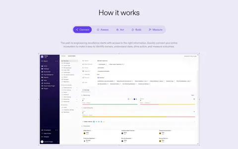 Cortex how it works section: centered heading and five-step tab bar above a catalog dashboard screenshot on lavender