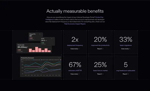 Cortex value proposition section: centered headline above a dashboard chart tile and six large percentage stat tiles on dark