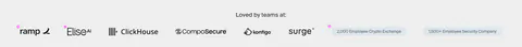 Cotool logo cloud section: single row of grayscale customer logos under a small 'Loved by teams at' label on a light gray background
