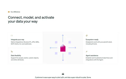 Customer.io features section: four feature cells around a central envelope and arrows graphic, followed by a centered customer quote
