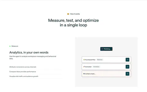 Customer.io features section: centered headline above three alternating rows of Measure, Test and Monitor copy beside UI mockups
