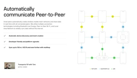 Ditto features section: headline, copy and checklist on the left beside a dotted-line mesh network diagram of phones and devices