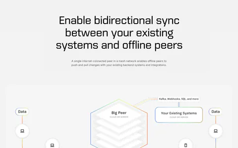 Ditto features section: centered large headline above a hexagonal Big Peer diagram linked to small peer device nodes on light gray