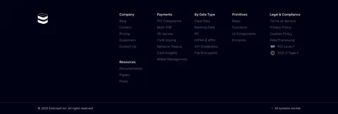 Evervault footer section: logo at left with five link columns, compliance badges and copyright line on a near-black navy background