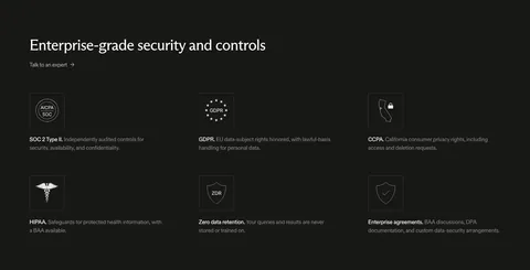 Exa security section: dark background with headline and a three-by-two grid of outlined compliance icons for SOC 2, GDPR, CCPA and HIPAA