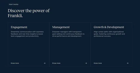 Frankli how it works section: serif heading above three outlined cards for engagement, management and growth with links on navy