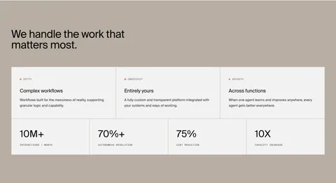 HappyRobot value proposition section: headline on a taupe background above three benefit cards and a row of four large metrics