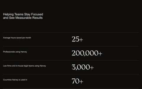 Harvey stats section: headline above five divided rows pairing labels with large serif numbers on a black background
