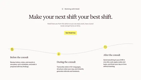 Heidi how it works section: centered serif headline above a wavy timeline with before, during and after the consult steps