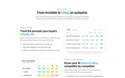 Howseen AI features section: centered intro above alternating rows of copy and prompt, heatmap and citation table UI cards