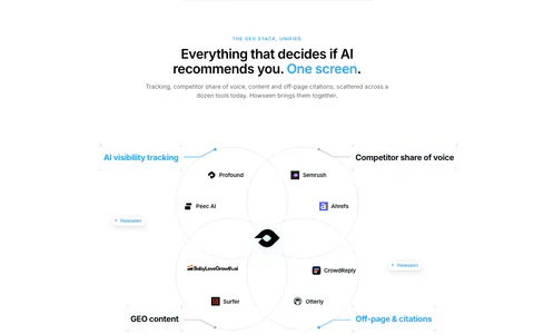 Howseen AI value proposition section: centered headline over a Venn diagram of competing GEO tools above three benefit cards
