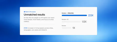 Hunar comparison section: white card with copy on the left and a bar chart of hiring speed multipliers on a blue gradient background
