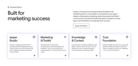 Jasper features section: headline and copy row above four white cards with icons and arrow links on a light background
