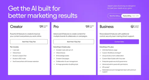 Jasper pricing section: headline and billing toggle above three white plan cards with checklists on a bright purple background