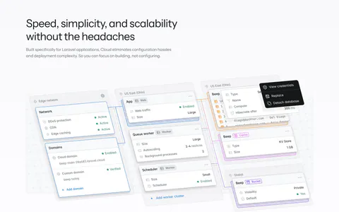 Laravel Cloud features section: headline above a large infrastructure canvas mockup and four feature cells with UI snippets
