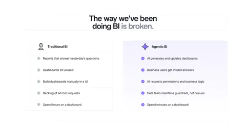 Lightdash comparison section: centered headline above a two-column Traditional BI vs Agentic BI list with cross and check marks on white