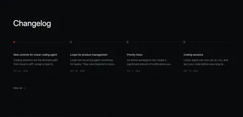 Linear blog & resources section: dark changelog with four dated entries along a horizontal timeline and a view-all link