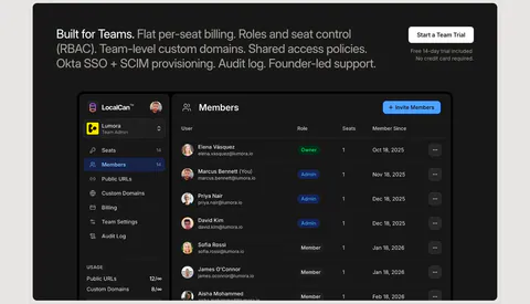 LocalCan features section: two-tone teams headline with a trial button above a dark Members admin screenshot listing roles and seats