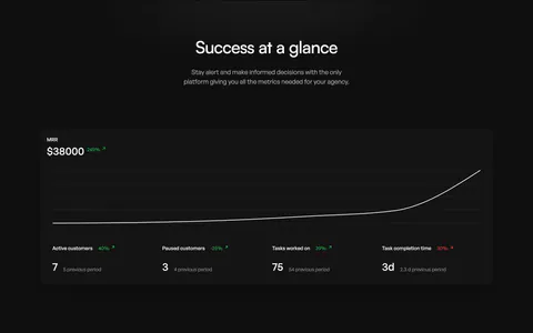 Orchestra value proposition section: centered headline above an MRR line chart dashboard card and a four-column feature list, dark
