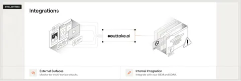 Outtake integrations section: isometric diagram linking external surfaces to the Outtake logo and internal tools, with two feature cards below