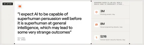 Outtake testimonials section: large Sam Altman quote card beside a column of three threat statistics with orange icons on beige