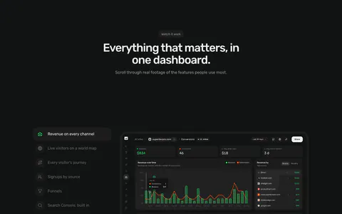 Piqo features section: centered headline above a vertical feature tab list on the left and a dark revenue dashboard screenshot on the right