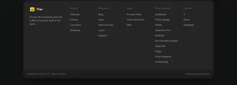 Piqo footer section: rounded dark card with yellow logo and tagline, five link columns including other products, copyright row