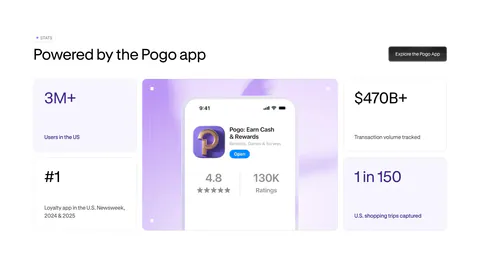 Pogo stats section: bento grid of four metric cards around a lavender panel with a phone showing the Pogo app store listing
