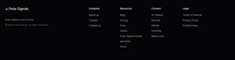 Polar Signals footer section: logo, tagline and copyright at left with four link columns on a black background