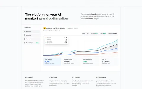 Promptwatch features section: headline with side copy above an AI traffic analytics dashboard screenshot and a four-column feature row