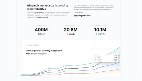 Promptwatch value proposition section: headline beside a press quote, three large user-count stats and a model analytics chart