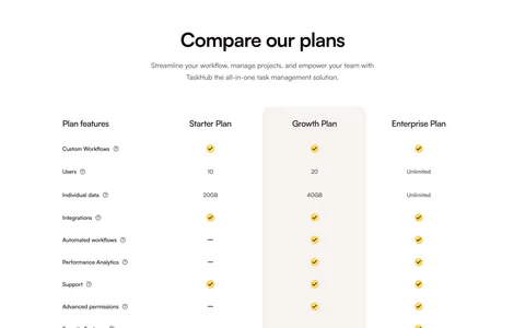 QuickLnk pricing section: centered headline above a plan comparison table with yellow checkmarks and a highlighted Growth column