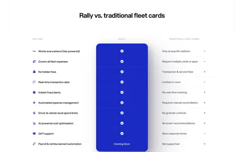 Rally comparison section: centered headline above a feature comparison table with a highlighted blue Rally column of checkmarks
